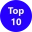 Top 10 tourist destinations